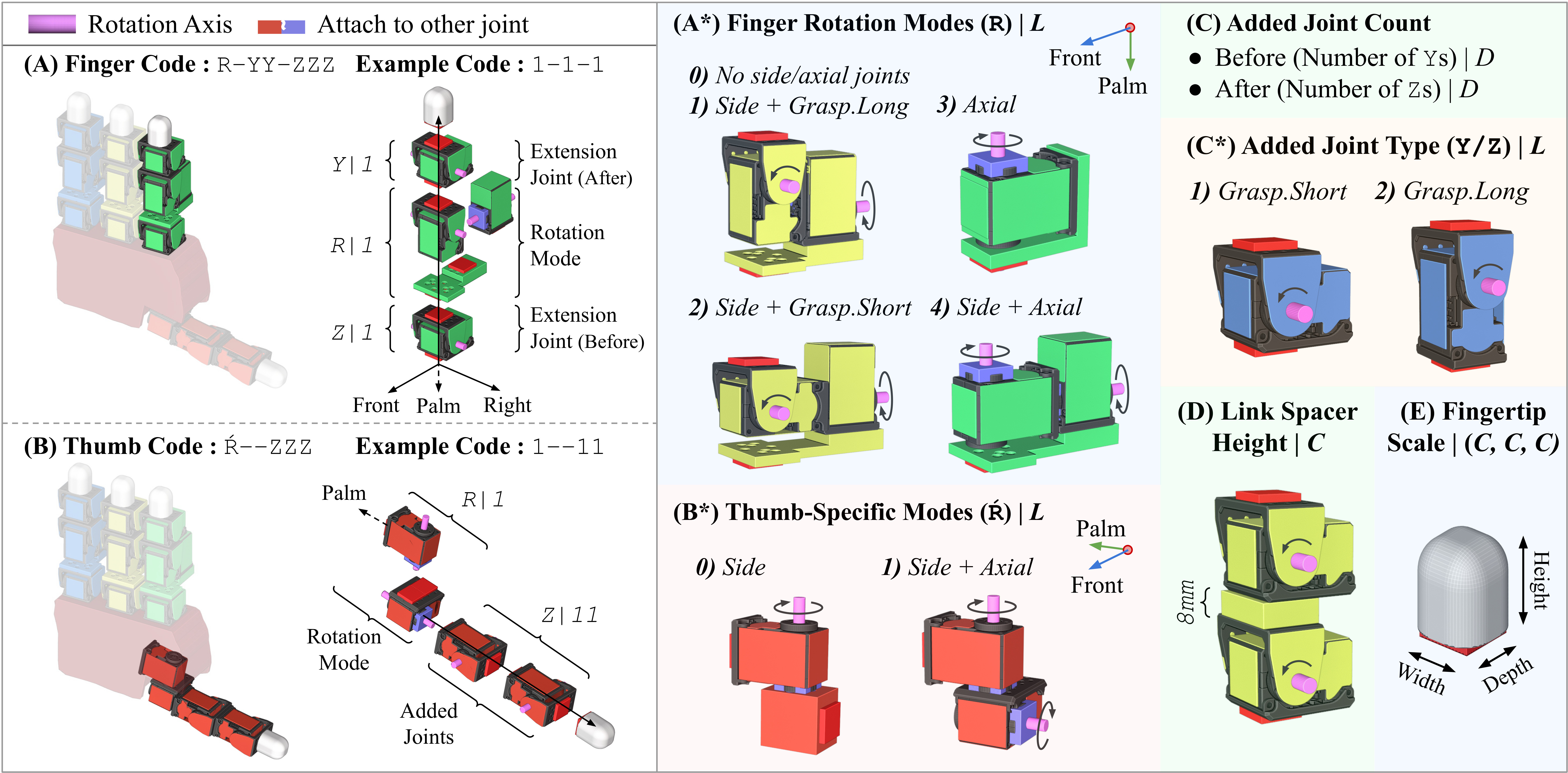 Finger and thumb parameterization