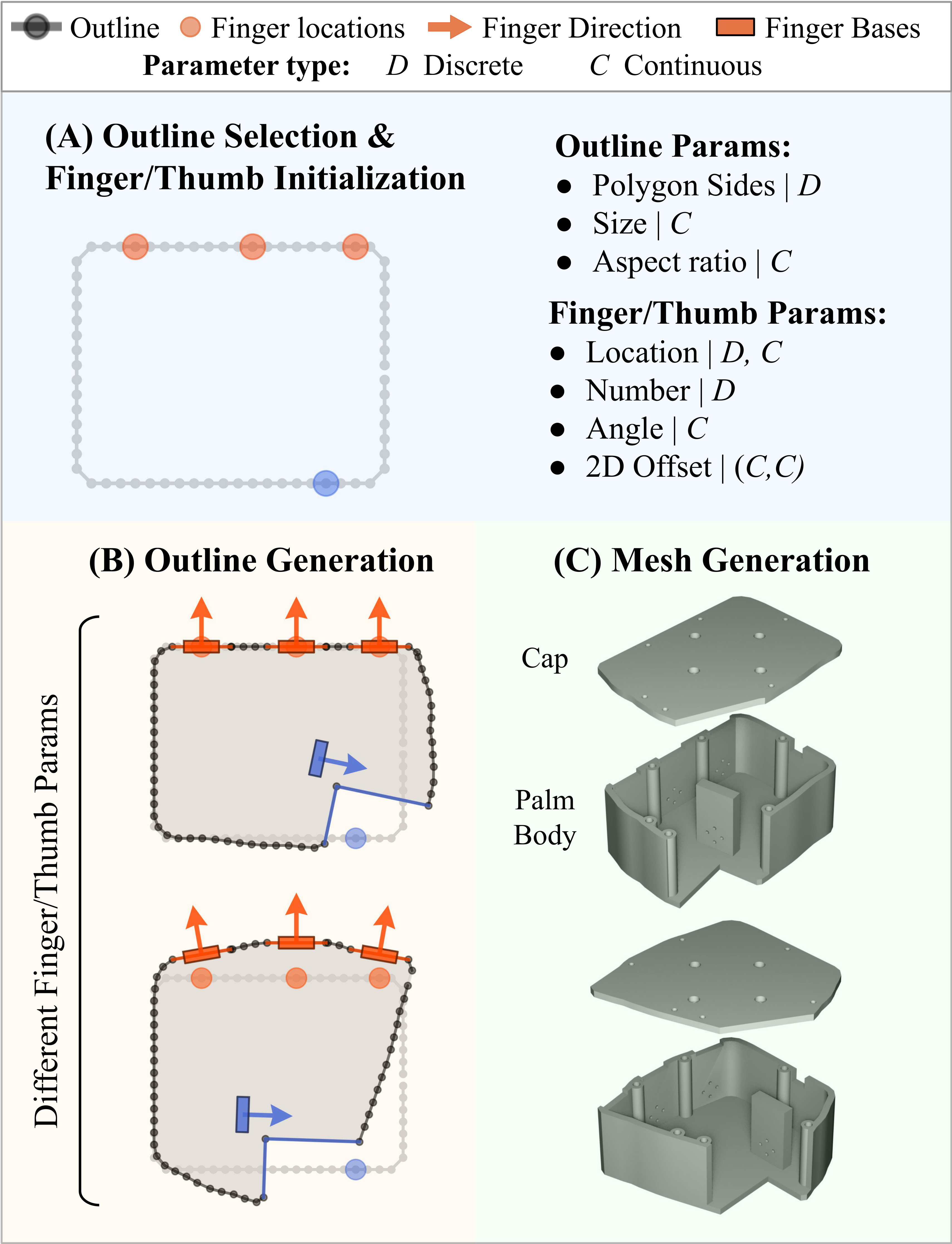 Palm parameterization